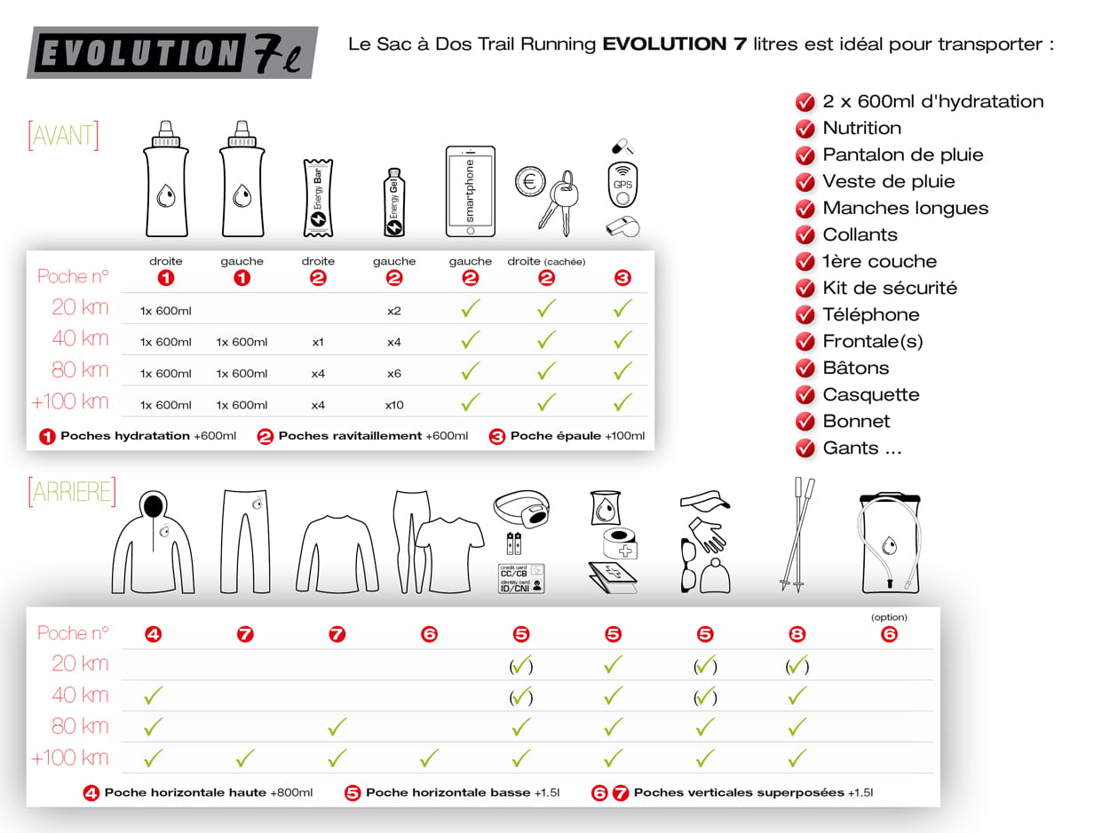 Evolution 7L Instinct + 2 flasks - Image 2