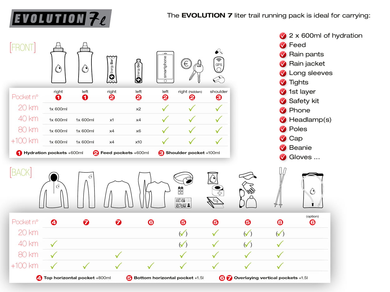Evolution 7L Instinct + 2 flasks - Image 3